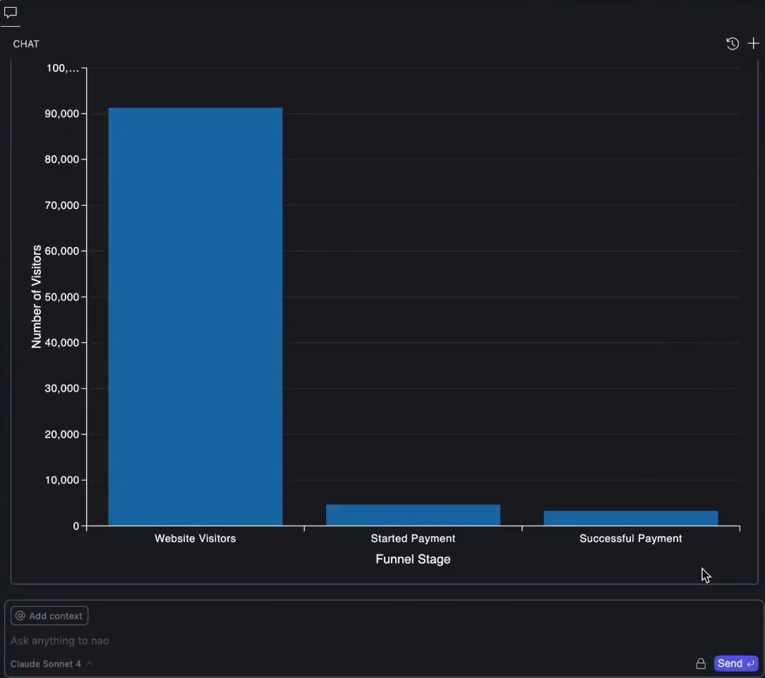 Conversion analysis with nao