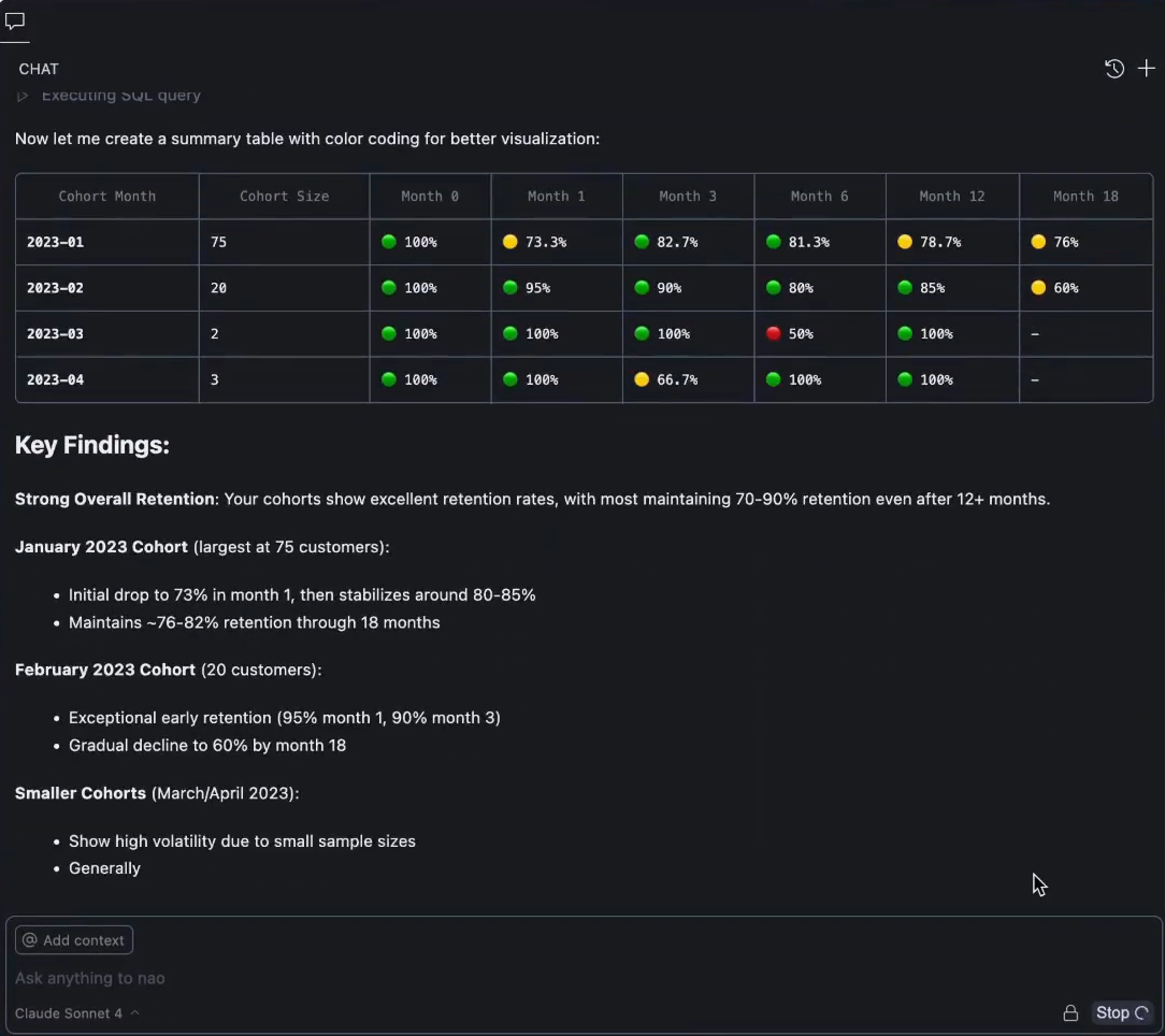 Retention analysis with nao