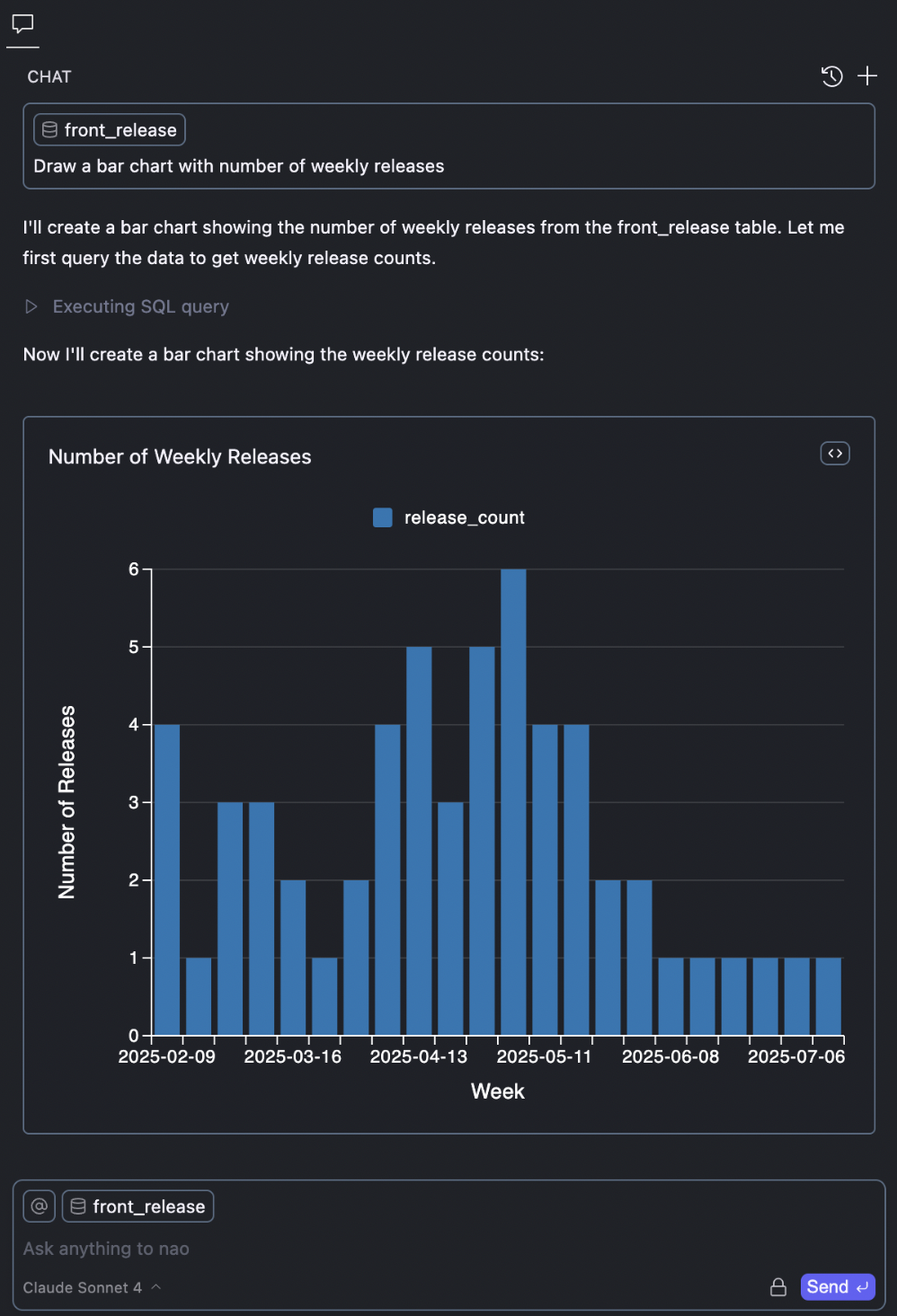 Model usage analysis in nao