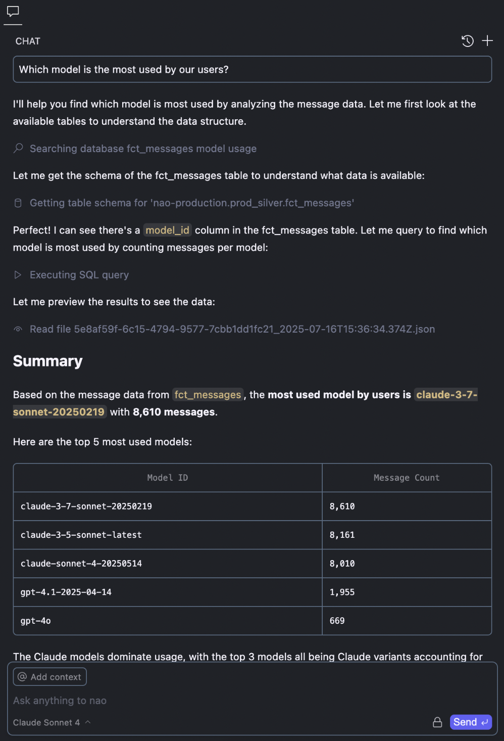 Weekly releases chart in nao